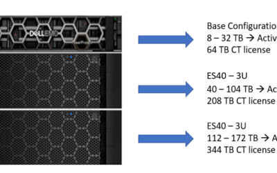 DELL EMC DataDomain 6400