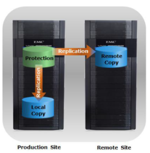 Dell RecoverPoint